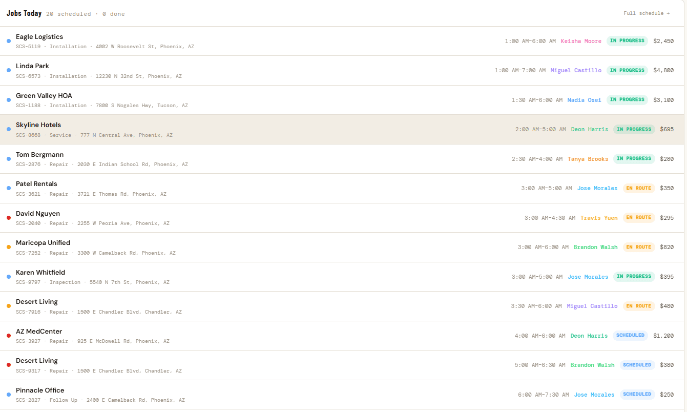 FieldSupe today's jobs — scheduled jobs with customer, service type, address, time window, assigned tech, status, and value